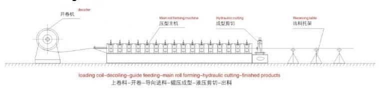 South Africa Ibr Zinc Sheet Metal Roll Forming Machine with Cheap Price