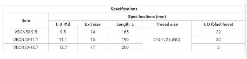 Cemented Carbide Spray Sandblasting Nozzle