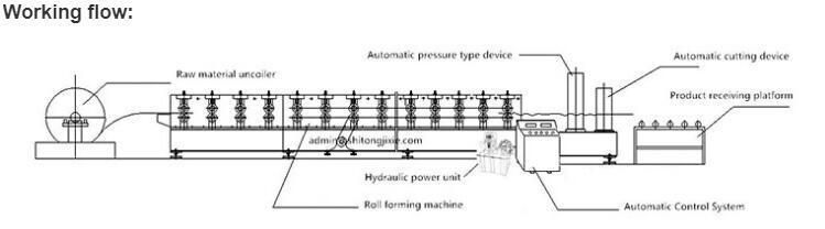 Kenya Popular Glazed Tile Roof Steel Roll Forming Machine /Steel Roof Tile Making Machine