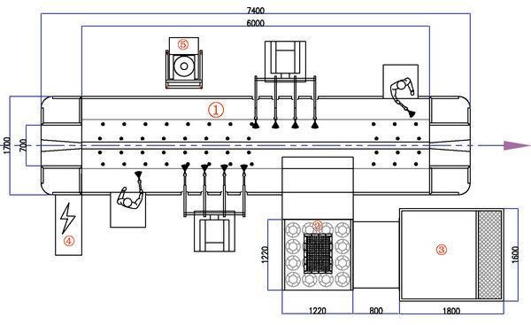 Automatic Powder Coating System Application