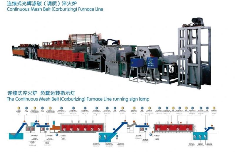 Continuous Carburizing Quenching Furnace