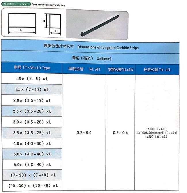 Tungsten Carbide Strip for Wroking Steel
