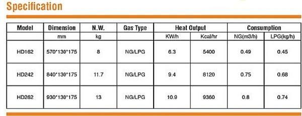 Infrared Burner for Powder Coating Oven