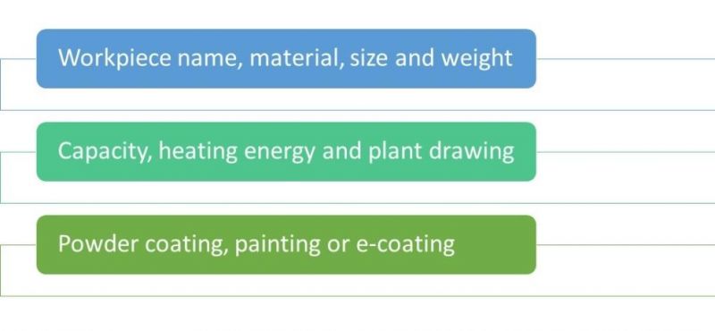 Furniture Painting and ED Coating Production Line in China