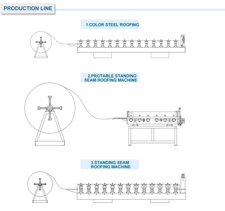 Fully-Automatic Adjustment C Purlin Roll Forming Machine (C60-300)