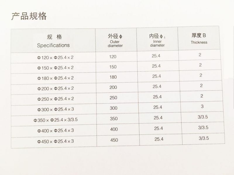 Factory Direct Knife for Machine Circular Blade Knife