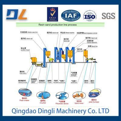 Metal Casting Self - Hardening Furan Resin Sand Production Line