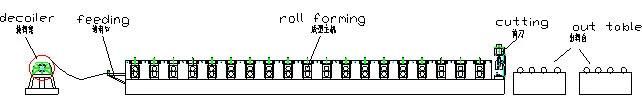 DryWall Stud and Track Roll Forming Machine