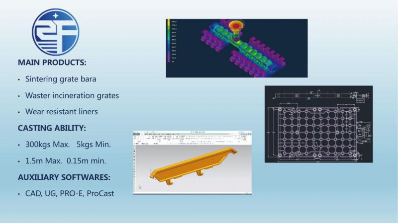 Wear Resistant/Heat Resistant Cast Spare Part for Steel Plant