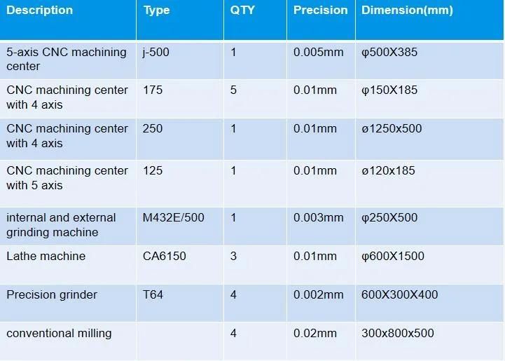 High Precision Stainless Steel/Steel/Brass/Iron/Bronze/Aluminum/Alloy CNC Milling Machine Parts/Auto Parts