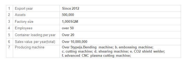 Complete Automatic Powder Coating Line