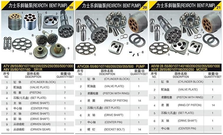 Hydraulic Spare Parts Charge Pump/Repair Seal Kit/Cylinder Block/Piston/Valve Plate/Swash Plate/Drive Shaft/Bearing for Rexroth A2f/A4V/A6V/A7V/A10V/A11V