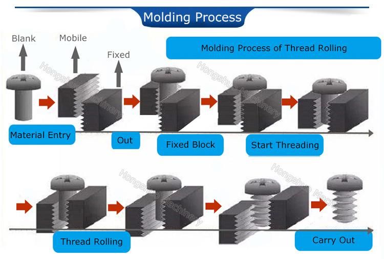 Hot Sale Wood/Hex Screw Production Line Thread Rolling Machine