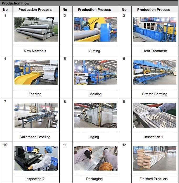 Per Drawing with Quality Assurance Vaporizer Material Aluminium Profile Customized