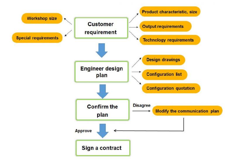 Powder Coating Fast Color Change System