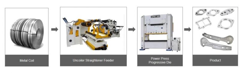 Unwinder Leveler Servo Feeder Decoiler Straightener Feeder for Punch Press