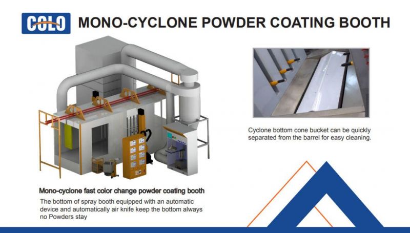 Automatic Electrostatic Plastic/Metallic Powder Coating/Spray/Paint Machine