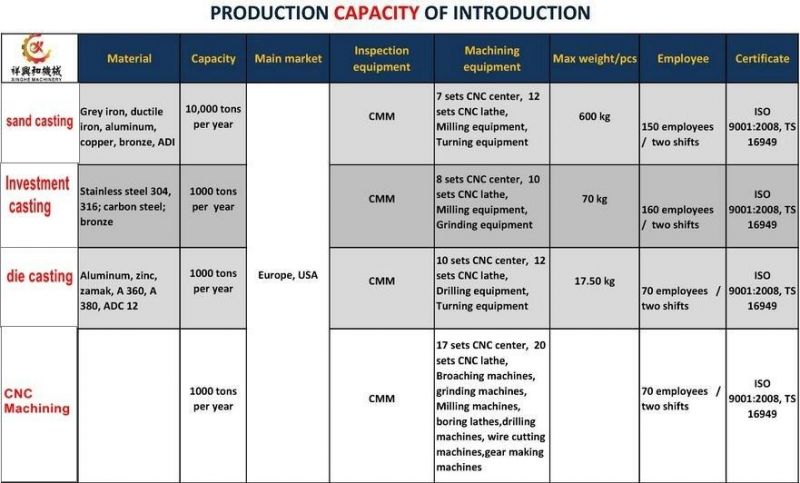 Custom Machine Part with Sand Casting and Machining