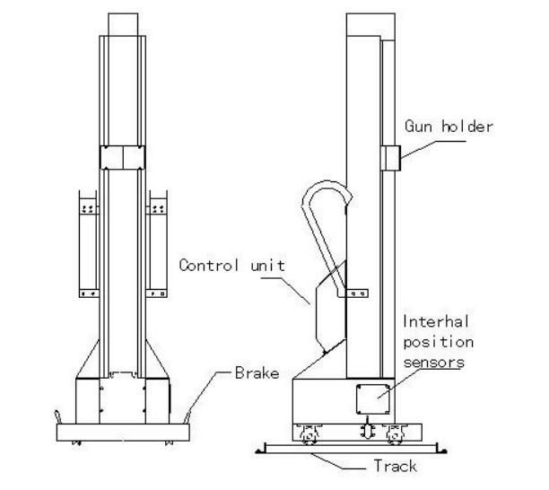 Automatic Powder Coating Spray Gun Mover