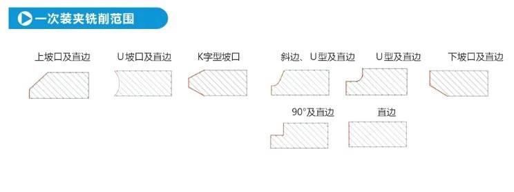 Metal Sheet Edge Milling Machine Chamfering Machine