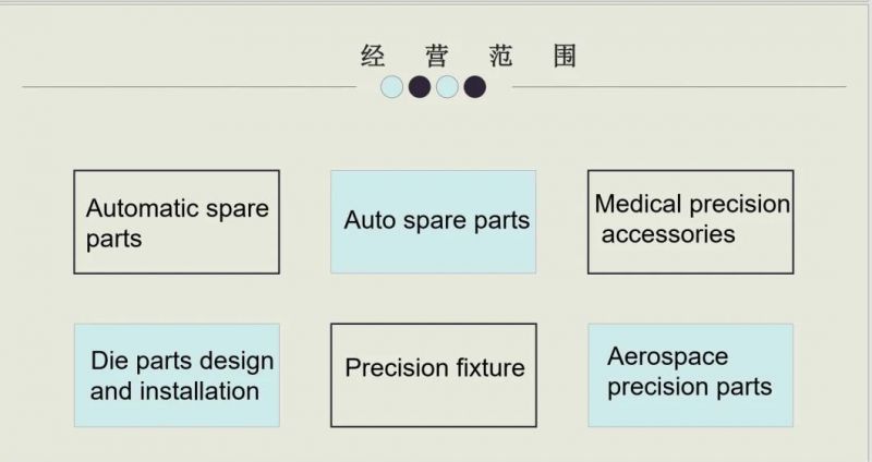 China Products/Suppliers. High Precision Customized CNC Machined Stainless Steel Custom Parts