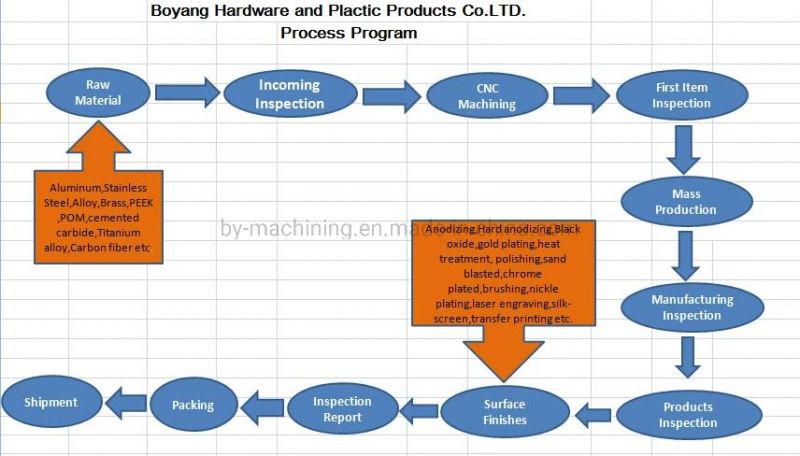 Die Casting Product for Motorcycle Accessories