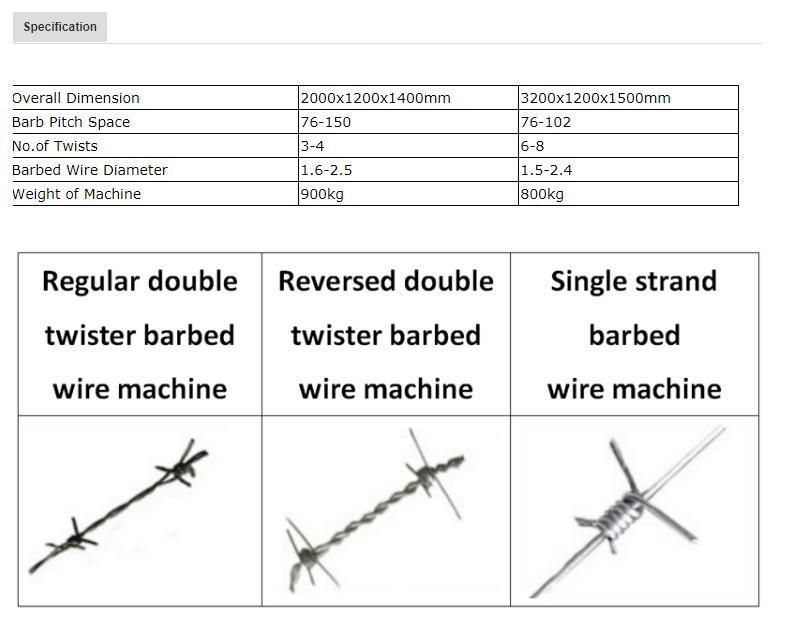 Single Wire of CS-B Type Barbed Wire Machine