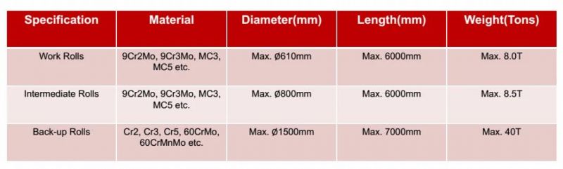 Forged Rolling Mill Roll/Mill Roll/Roller/Cast Iron Roll
