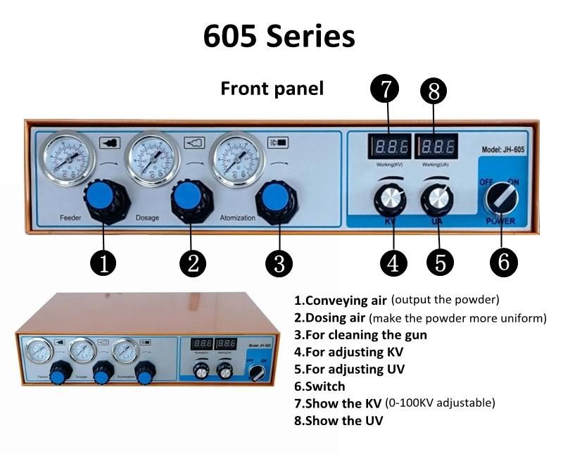 Powder Coating Machine Controller and Automatic Spray Gun