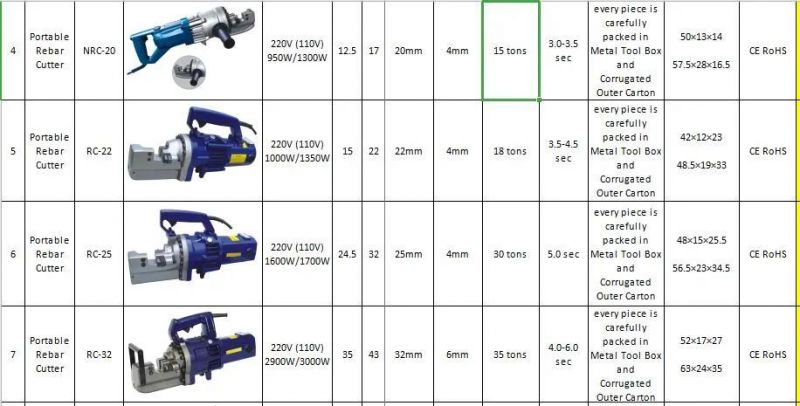 Portable Rebar Cutting Machine Bar Rebar Cutter 220V 110V 1000W 1350W