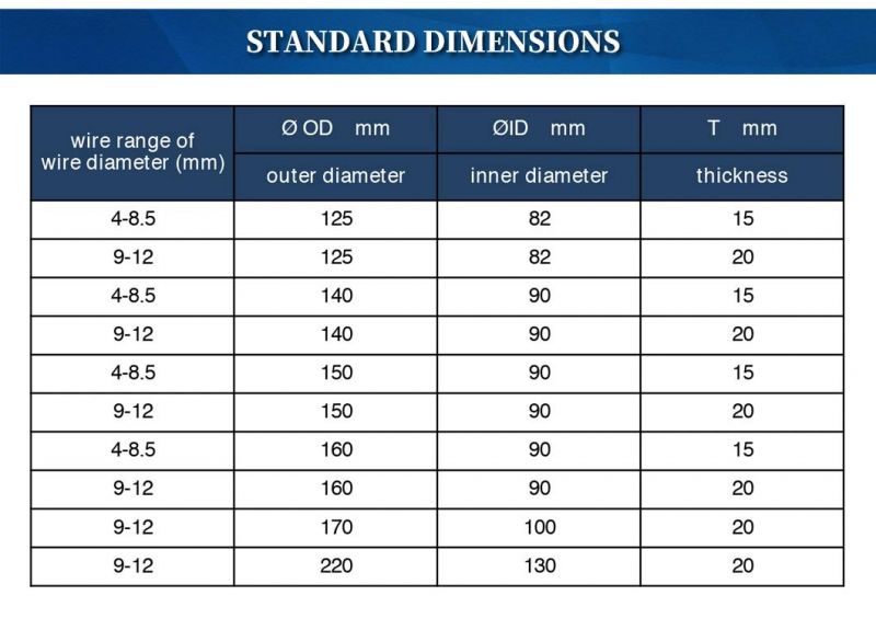 Sizing Tugnsten Carbide Cold Roller (CA) Is Used to Produce Ribbed Wire