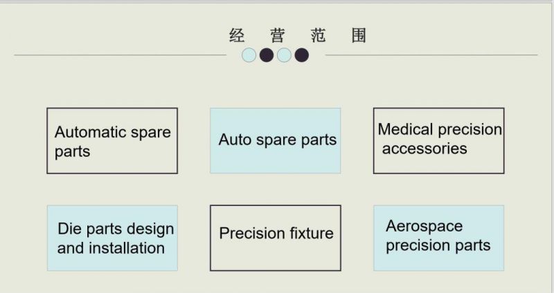 Custom Aluminum / Brass / Stainless Steel Precision CNC Machining Parts, Plastic Parts