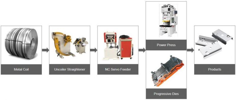 Nc Servo Roller Automatic Feeder Machine for Power Press Machine