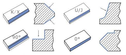 Beveling Machine for Mild Steel and Stainless Steel Plate