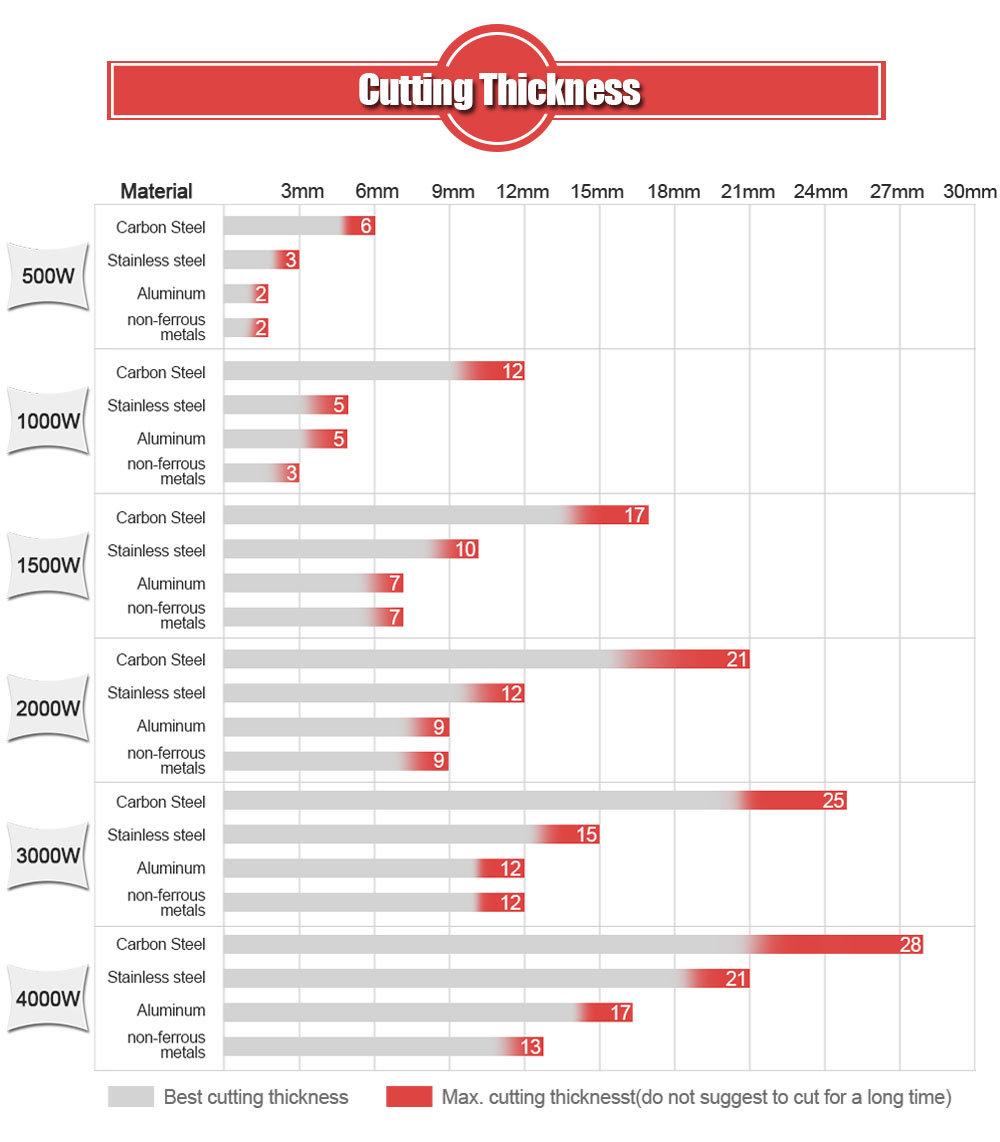 Perfect Laser Stainless Steel Copper Carbon Steel Fiber Laser Metal Steel Cutter Machine