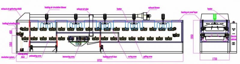 Big Size Motor Stator Varnishing Impregnation Rolling Machine