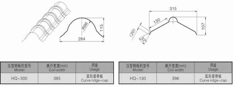 Customized Automatic GI PPGI Roof Ridge Cap Roofing Sheet Roll Forming Machine