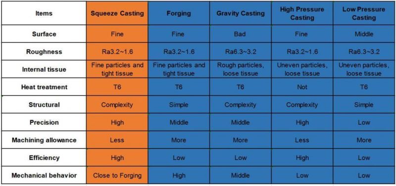 Cast Metal Part High Pressure Die Casting Aluminum Motor Housing