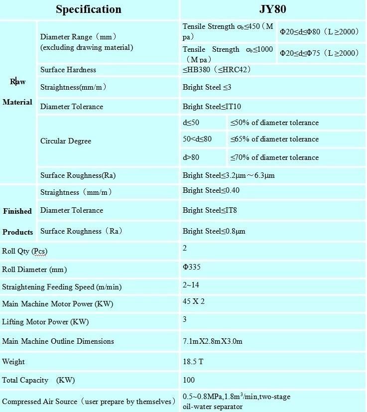 Straightener Metal Tube Automatic Machine