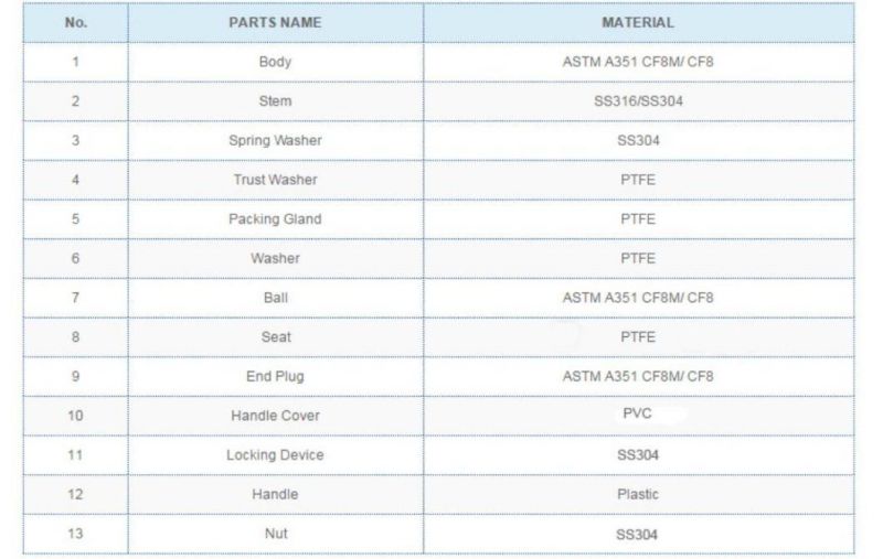 Manufacture Supply Hand Control 1/2-2" Brass Ball Valve