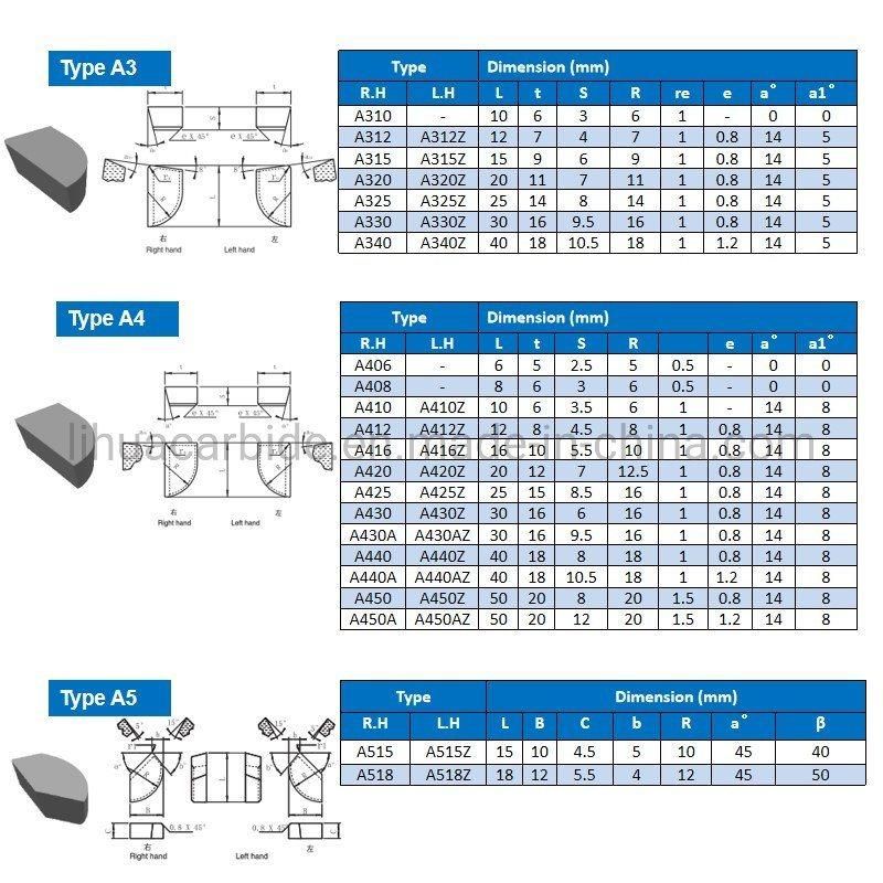 Yg8 Yg6X Yt5 Yt15 C110 C120 C125 E8 E10 B110 Cemented Carbide Brazed Tips