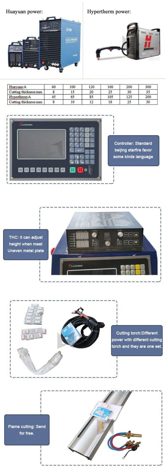 Top Quality CNC Plasma Metal Cutter/Plasma Cutting Equipment with Ce