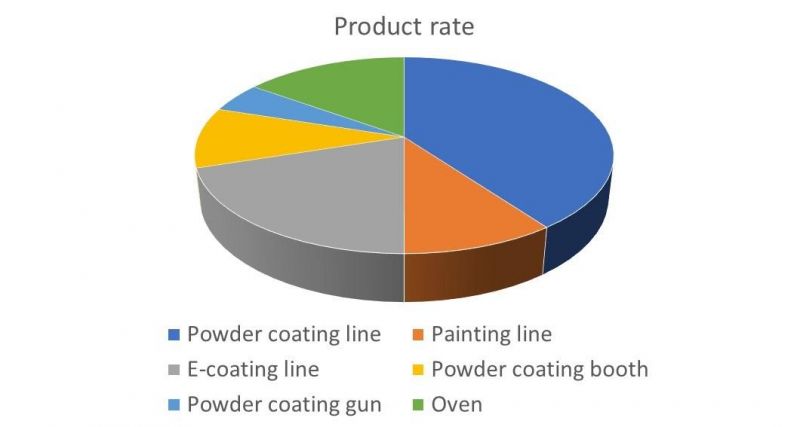 New Technology Industrial Powder Coating Oven