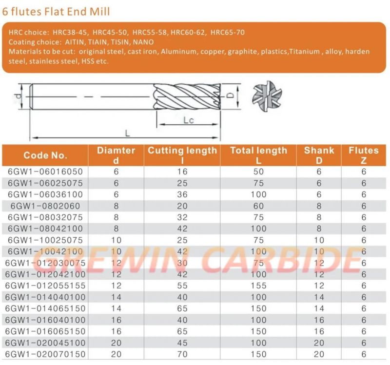 Gw Carbide-Tisin Coating of Carbide Square End Mill Cutter