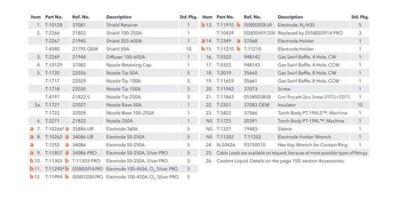 Replacement Parts Suitable Fop Esab L-Tec PT-19xls Electrode 100A-450A 0558012000 Plasma Oxygen Cutting