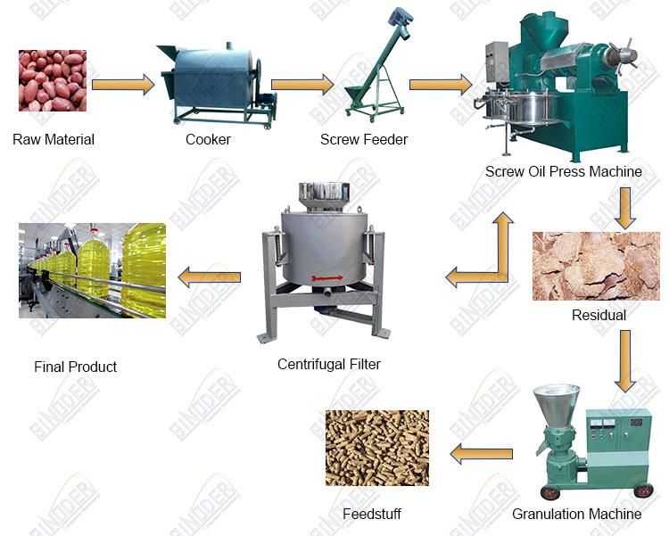 Cooking Oil for Coconut Cold Press Oil Expeller Machine
