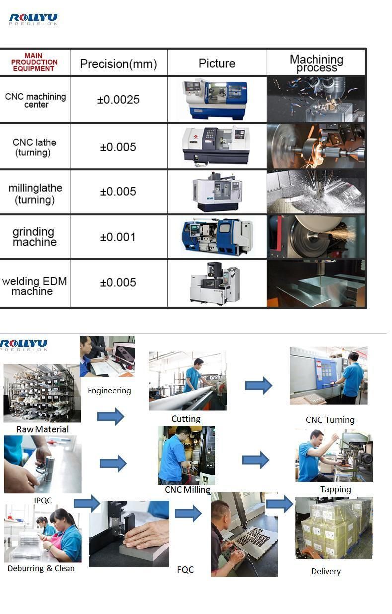 Customized Aluminum/Stainless Steel/Plastic CNC Turning/CNC Machining / CNC Milling Parts for Non-Standard Devices/Medical Equipment