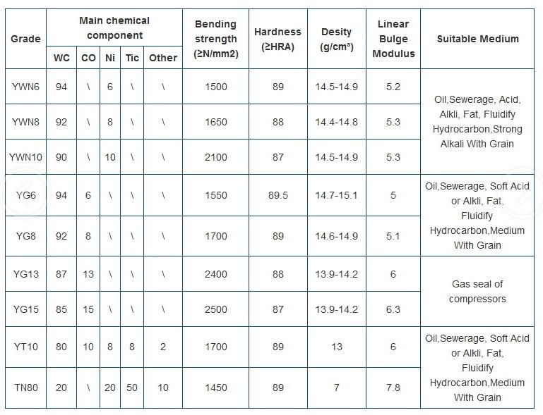 Yg6 Yn6 Tungsten Carbide Bearing Seal and Mechanical Shaft Bushing