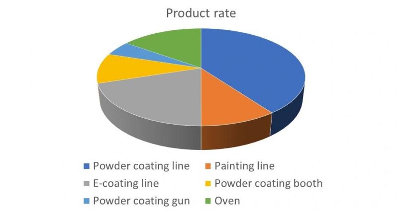 Industrial Electric Convection Oven in Powder Coating Line