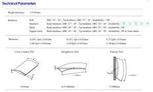 Cutting Rule for Die Making